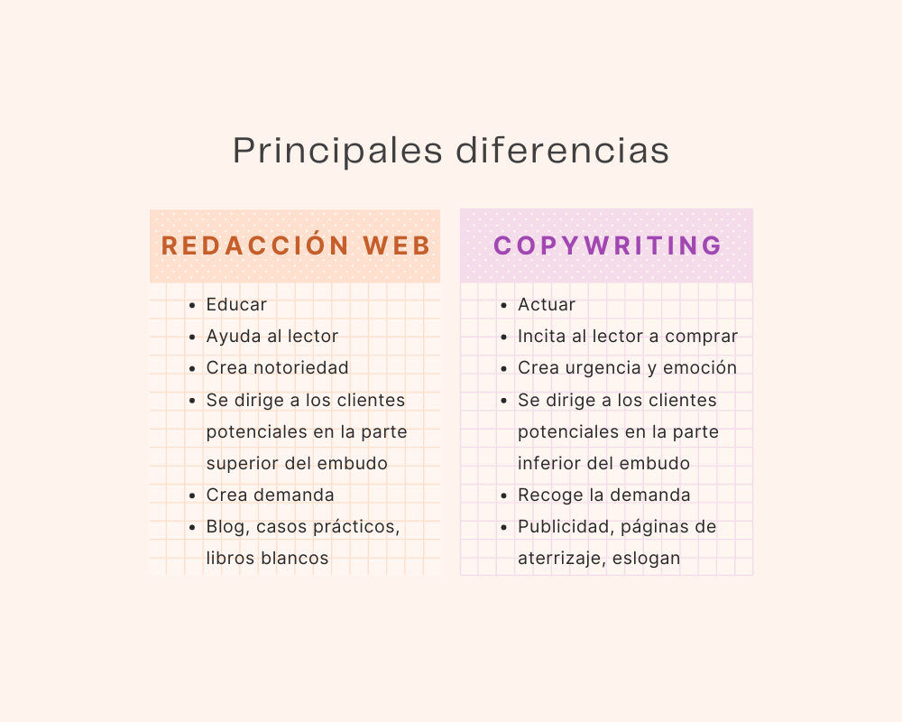 Diferencias-redaccion-copywriting