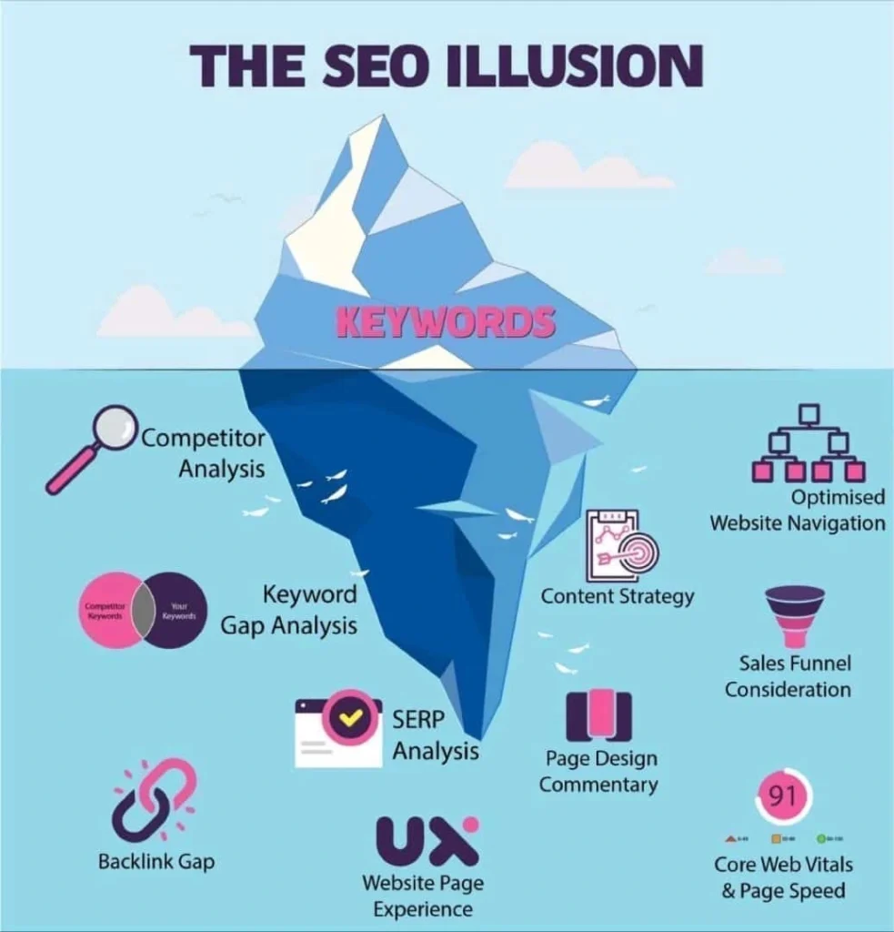 SEO-illusion