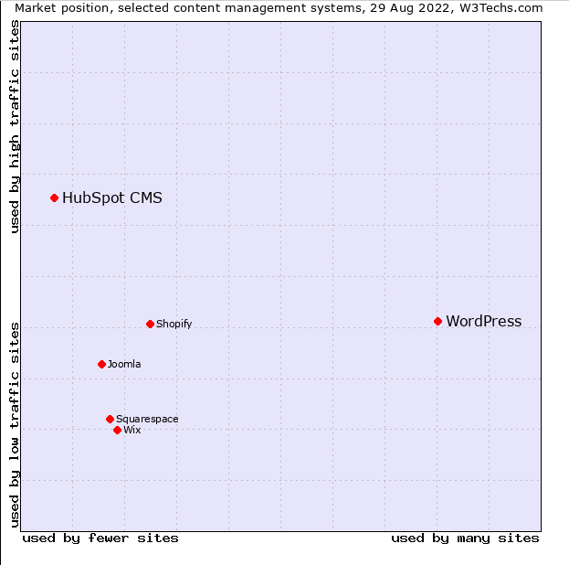Hubspot-digital180