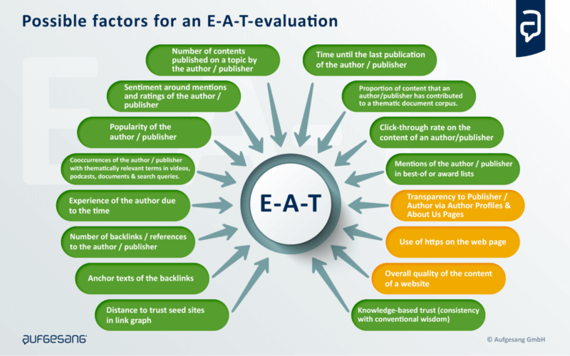 possible-factors-for-an-eat-evaluation-800x500