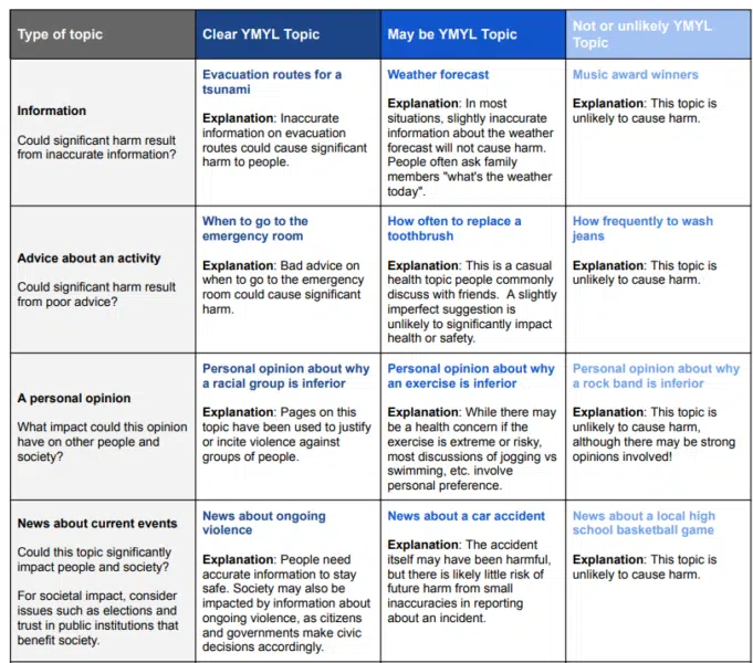ymyl-type-of-topic-681x600.png