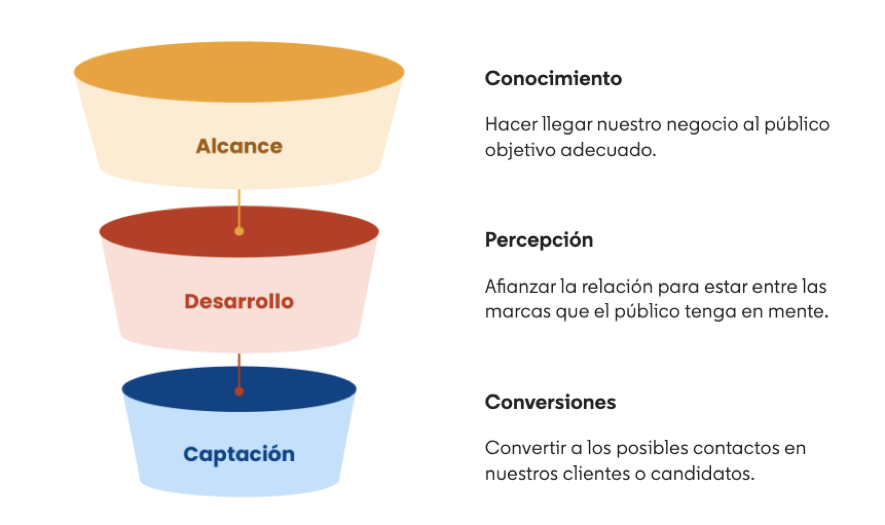 LinkedIn-Ads-embudo-digital180