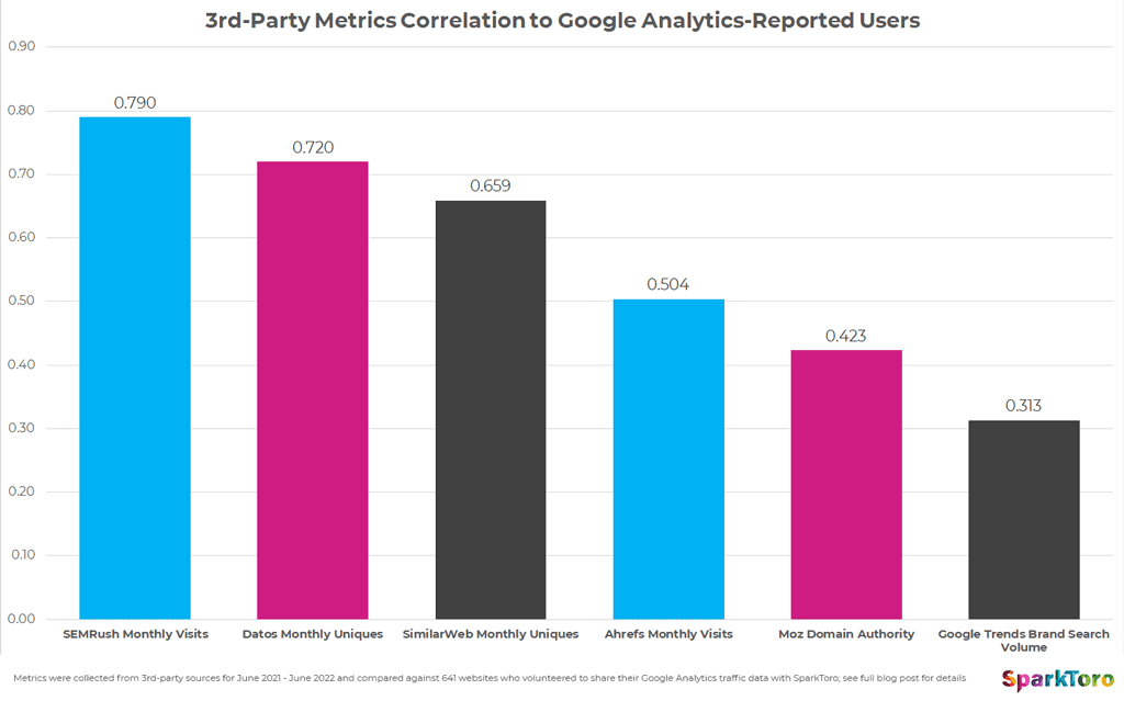 GA-traffic-comparison-correlations2
